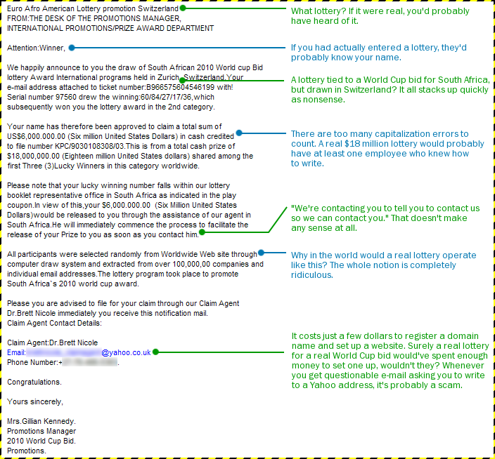 Euro Lottery scam